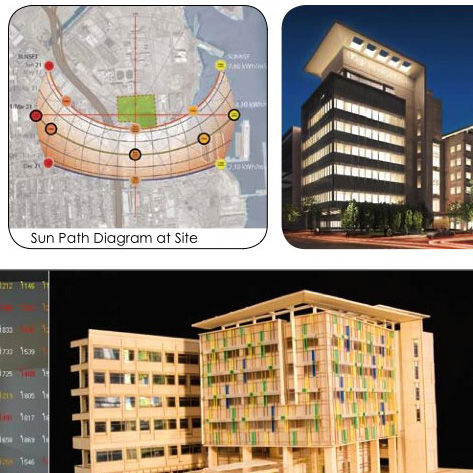 Facade Studies for thermal and shading performance